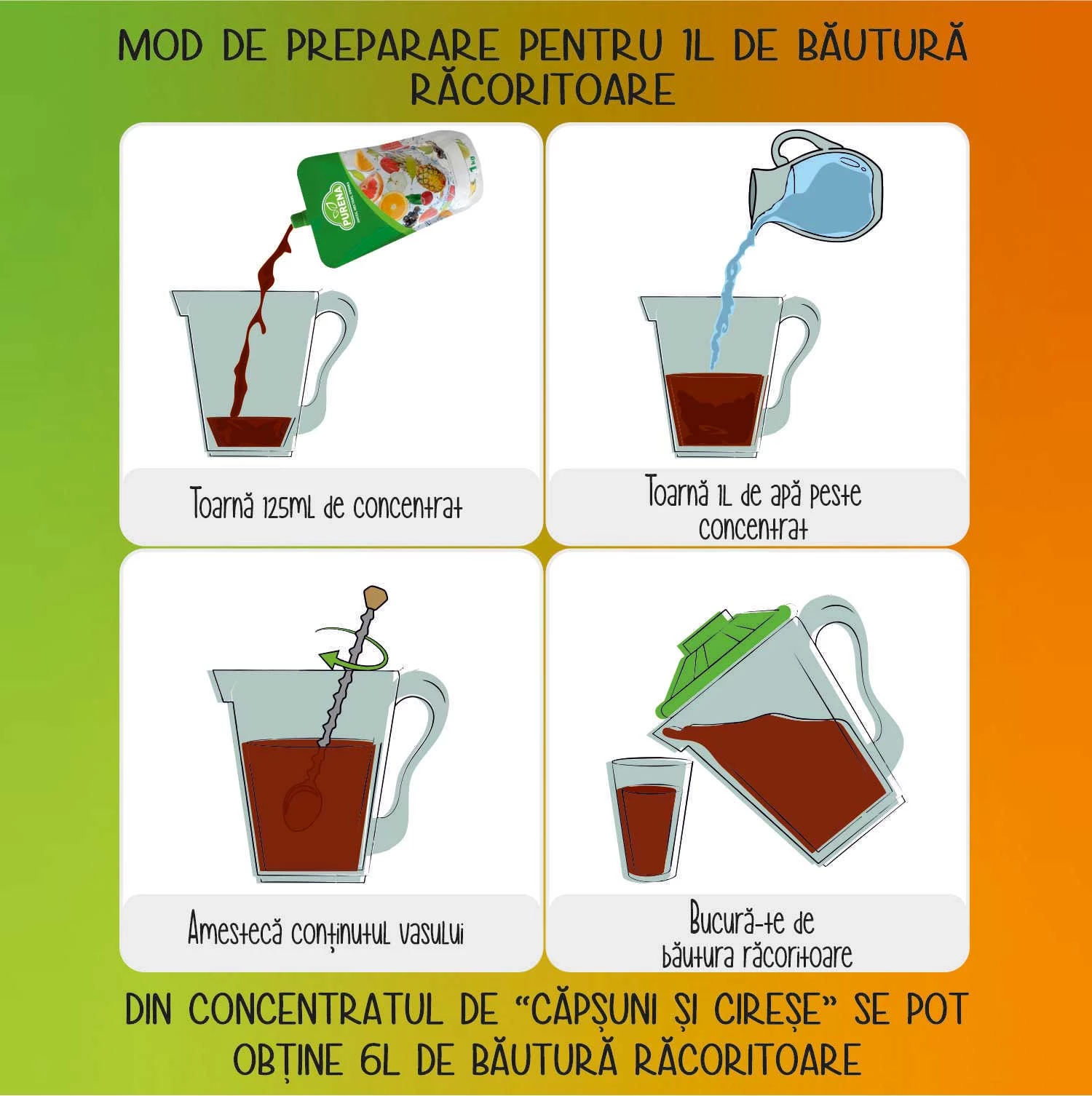 Concentrat de băutură răcoritoare căpșuni-cireșe 1kg = 6l - imagine 5